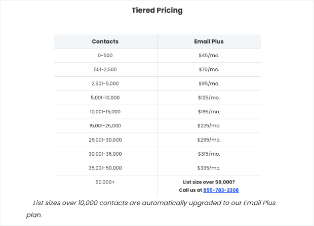 constant contact email plus pricing