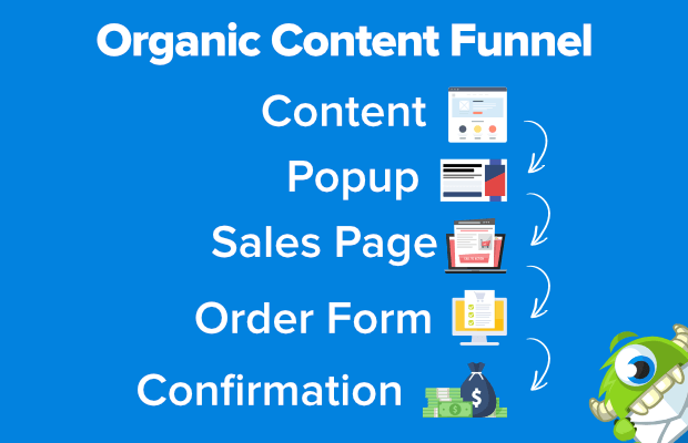 organic content funnel